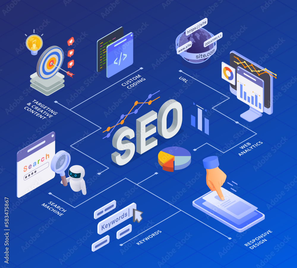 Isometric SEO Flowchart Composition Isometric SEO Flowchart Composition