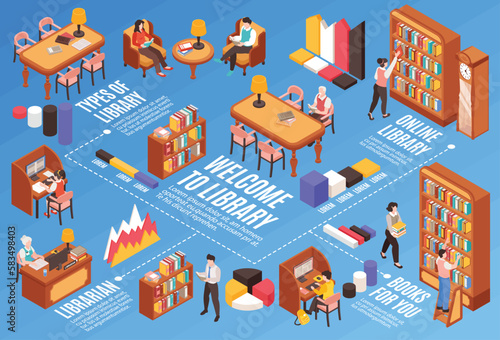Library Isometric Flowchart