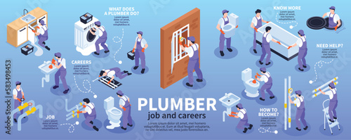 iPlumber Infographic Set