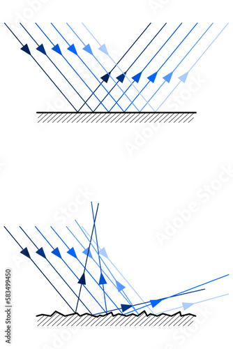 Graphic representation of the impact of parallel rays on the interface of two environments, on a flat interface they are reflected parallel, on an uneven surface differently