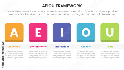 aeiou business model framework observation infographic 5 point stage template with round square box and table information concept for slide presentation