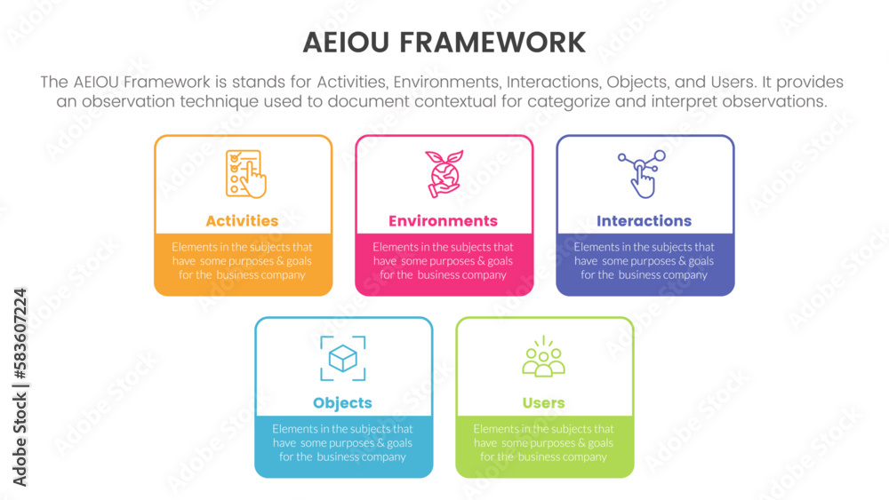 aeiou business model framework observation infographic 5 point stage template with square rectangle box outline style concept for slide presentation
