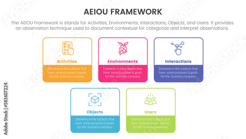 aeiou business model framework observation infographic 5 point stage template with square rectangle box outline style concept for slide presentation
