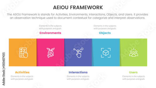aeiou business model framework observation infographic 5 point stage template with square box right direction information concept for slide presentation