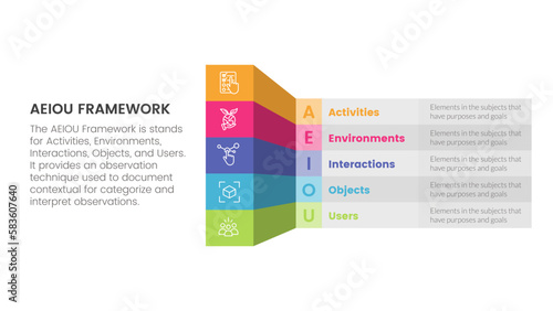 aeiou business model framework observation infographic 5 point stage template with box table shadow 3d style concept for slide presentation
