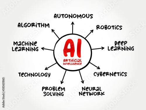 AI - Artificial Intelligence is intelligence demonstrated by machines, as opposed to natural intelligence displayed by animals including humans, text concept mind map