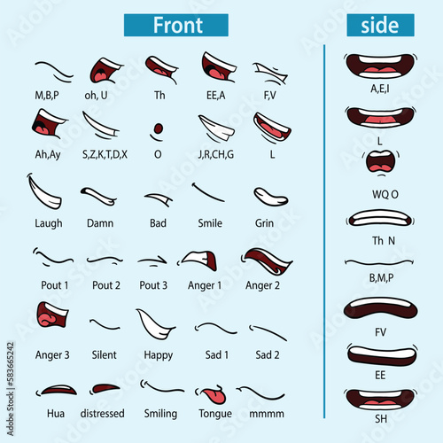 cartoon character talking mouth and lips expressions vector animations front and side