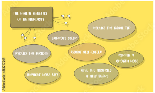The Health Benefits of Rhinoplasty. Vector illustration for medical journal or brochure.