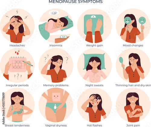 Menopause Symptoms Compositions Set