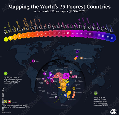 World's 25 poorest countries, infographic map photo