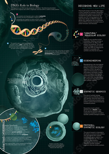 DNA and synthetic biology, illustration photo