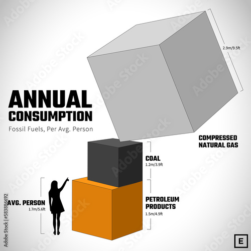 Annual fossil fuel consumption per person, illustration photo