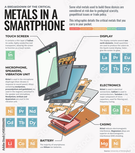 Metals in a smartphone, illustration photo