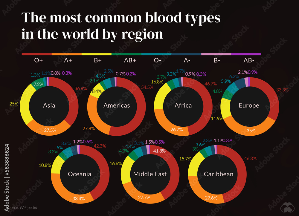Blood Types Around The World Illustration Stock Illustration Adobe Stock blood-types-around-the-world-illustration-stock-illustration-adobe-stock