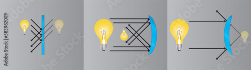 Physics, mirror, concave. Physics, science flat, concave and convex mirror. Reflectable bright bulbs in front and behind the mirror. Plane and spherical mirrors