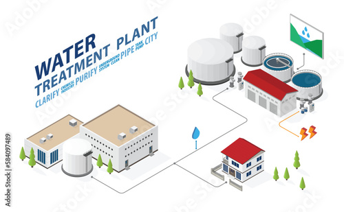 water treatment plant clarifier supply to the factory and city with isometric graphic