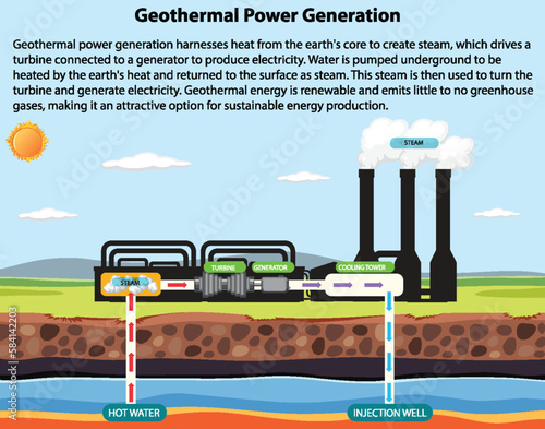 Geothermal Power Generation Infographic