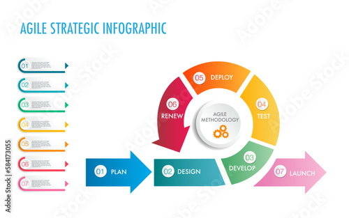 agile strategic methodology approach to digital marketing framework , Plan, Manage and Optimize digital channels infographic	 photo