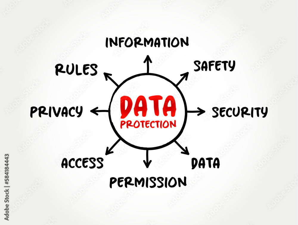 Data Protection - process of safeguarding important data from ...