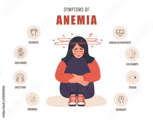 Symptoms of anemia poster. Sad arabian woman with dizziness. Headache, dyspnea and irregular heartbeat. Medical infographic of blood disease. Iron deficiency concept. Cartoon vector illustration.