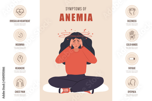 Symptoms of anemia poster. Sad woman with dizziness. Headache, dyspnea and irregular heartbeat. Medical infographic of blood disease. Iron deficiency concept. Vector illustration in cartoon style.