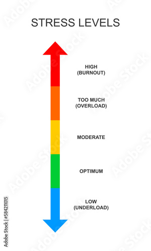 Stress meter vertical scale. Mental or emotional pressure levels from underload to burnout. Colorful chart with opposites arrows for overworking, nervous, crisis diagnosis. Vector flat illustration