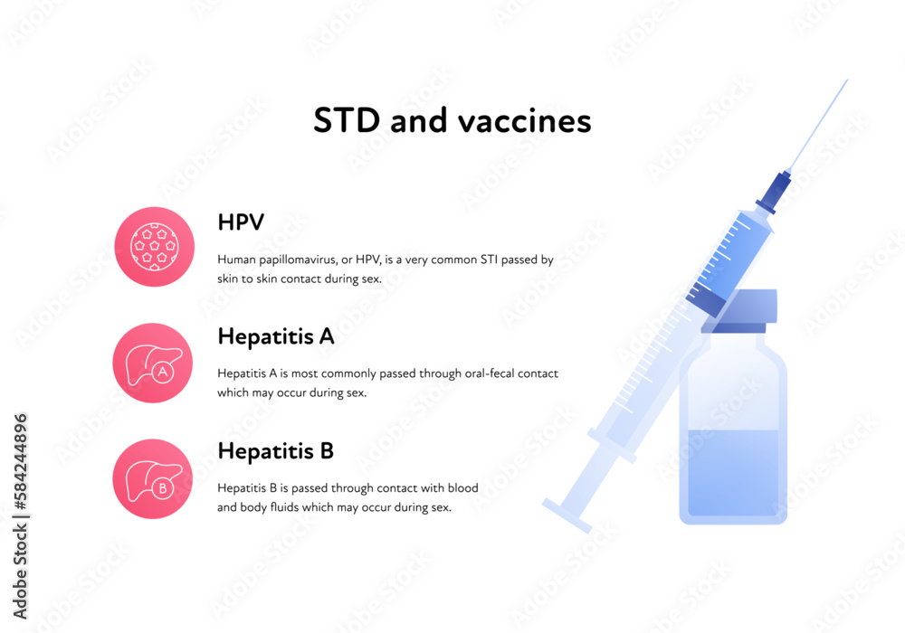 Sexual Transmitted Disease Infographic Vector Flat Healthcare Illustration Std Infection 3214