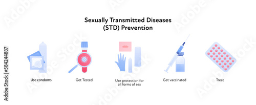 Sexual transmitted disease infographic. Vector flat healthcare illustration set. STD infection prevention. Condom, test, gloves, vaccine, pill symbol. Design for health care, gynecology