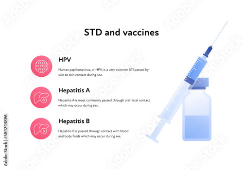 Sexual transmitted disease infographic. Vector flat healthcare illustration. STD infection protection. Vaccine for HPV, hepatitis A, B symbol. Design for health care, sex education