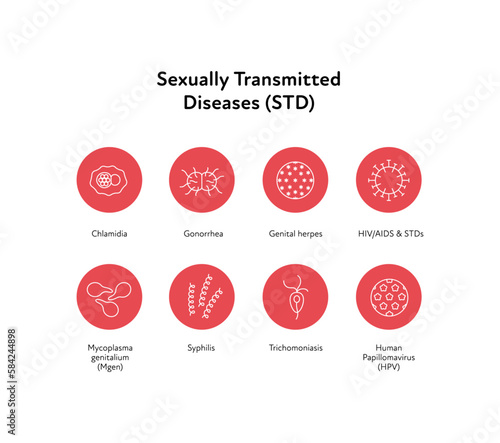 Sexual transmitted disease infographic. Vector flat healthcare illustration icon set. STD infection types. HIV, HPV, chlamidia, gonorrhea, herpes, mycoplasma, syphilis symbol. Design for health care