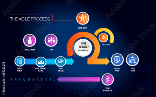 Agile strategic methodology sprint, scrum, approach, digital marketing framework , plan, manage and optimize digital channels, project infographic.