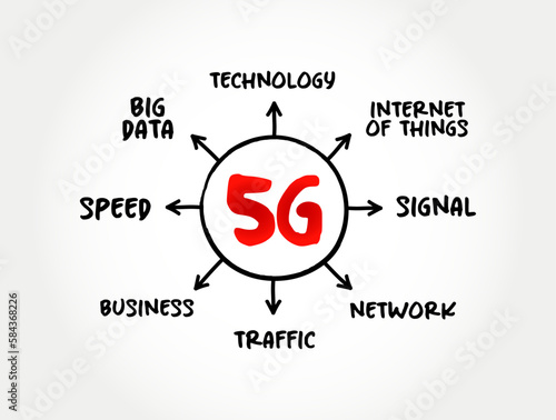 5G - fifth generation technology standard for broadband cellular networks, technology mind map concept for presentations and reports