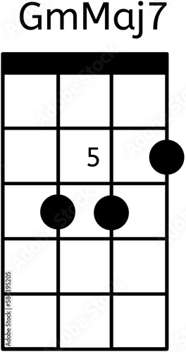 Ukulele Chord GmMaj7