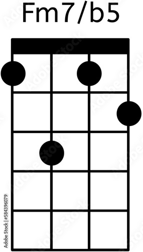 Ukulele Chord Fm7/b5
