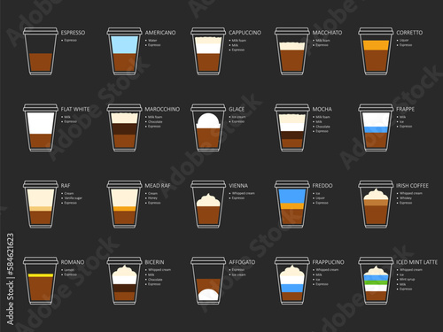 Types of coffee recipes with ingredients and products. Infographic of coffee types and their preparation for cafe, restaurant, coffeehouse, shop. Coffee house menu. Vector illustration