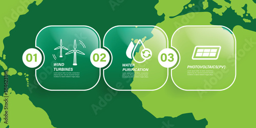 Ecology diagram concept and Green Energy. save world Vector infographic element