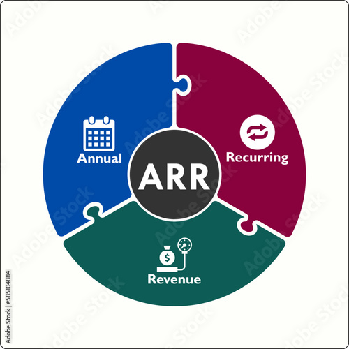 ARR - Annual Recurring Revenue Acronym. Infographic template with icons and description placeholder