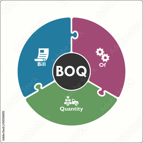 BOQ - Bill of Quantity Acronym. Infographic template with icons