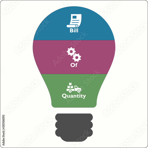 BOQ - Bill of Quantity Acronym. Infographic template with icons