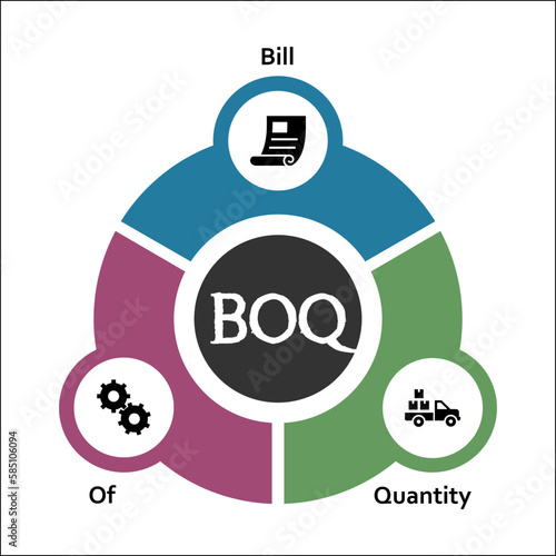 BOQ - Bill of Quantity Acronym. Infographic template with icons