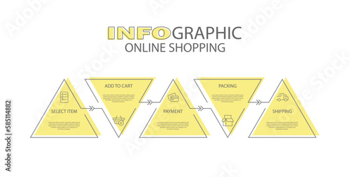 Infographics of online store purchases. 5 steps to visualize the process with pictograms of the sequence of actions. Layout design for a website, brochure, presentation