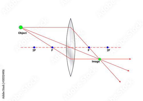 Convex Lens