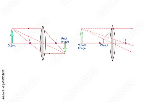Convex Lens Real and Virtual Image