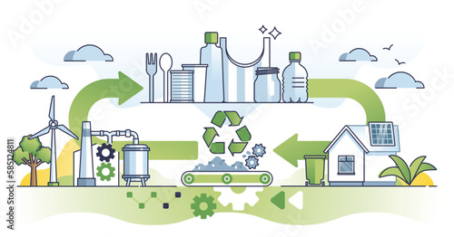 Circular economy and life cycle assessment with recycling outline diagram. Material resources reusage as continuous manufacturing without pollution vector illustration. Sustainable garbage management