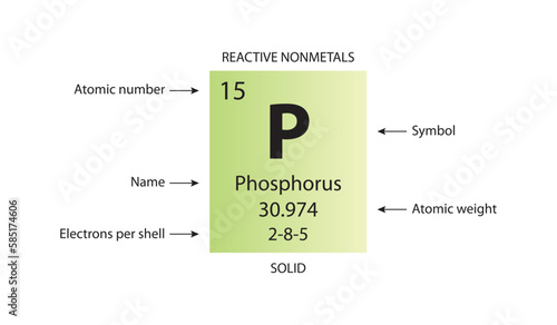 Symbol, atomic number and weight of phosphorus