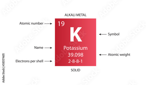 Symbol, atomic number and weight of potassium photo