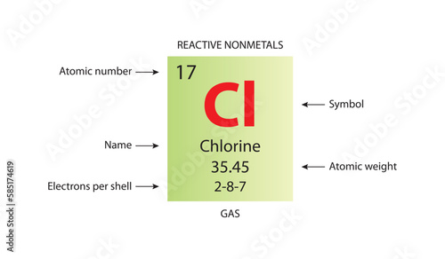 Symbol, atomic number and weight of chlorine