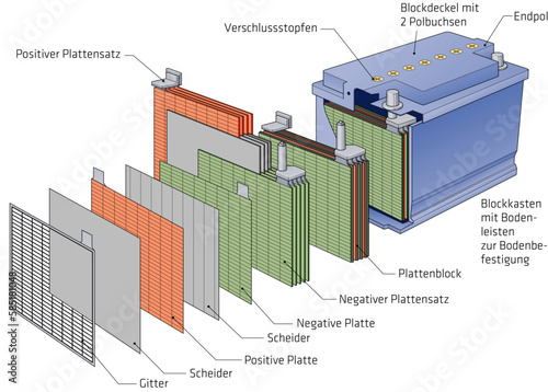 batterie