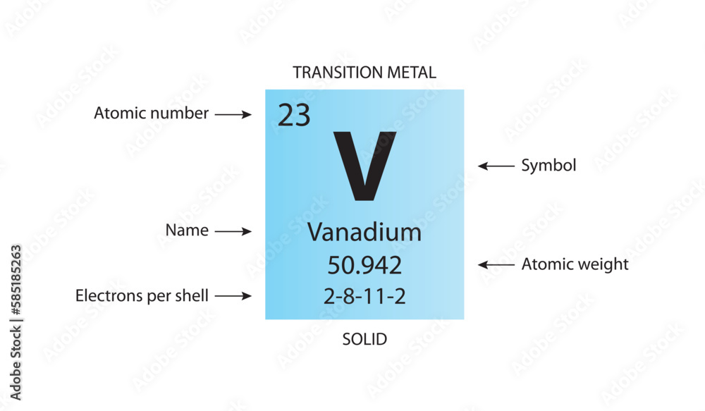 Symbol, atomic number and weight of vanadium Symbol, atomic number and weight of vanadium