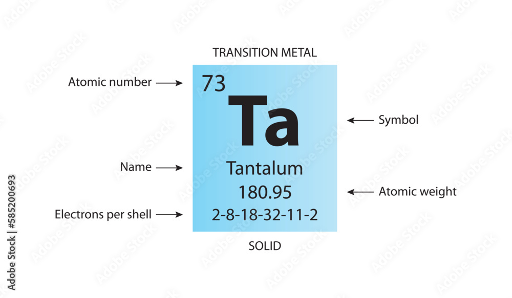 Symbol, atomic number and weight of tantalum Symbol, atomic number and weight of tantalum